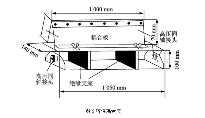 電快速速變脈沖群試驗容性耦合夾
