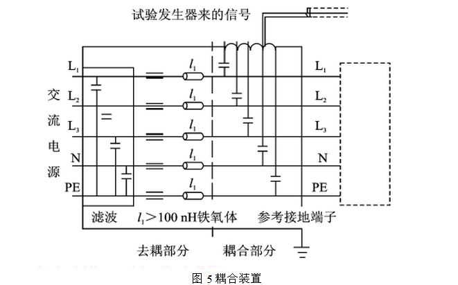 電快速速變脈沖群試驗耦合裝置