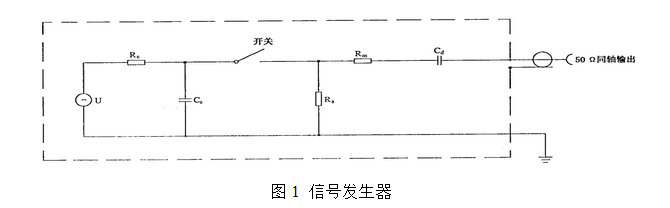 脈沖群信號發生器