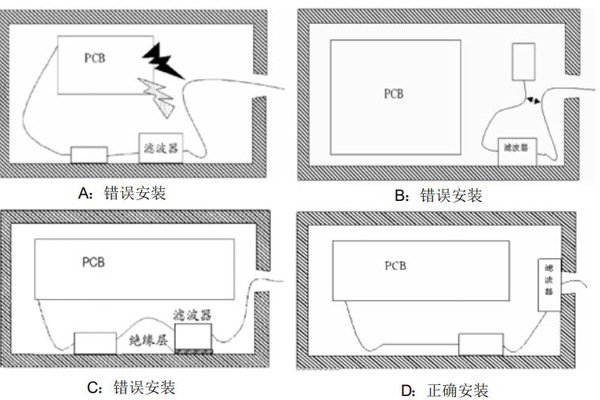 <b>電磁騷擾發(fā)射測試常見問題對策及整改措施</b>