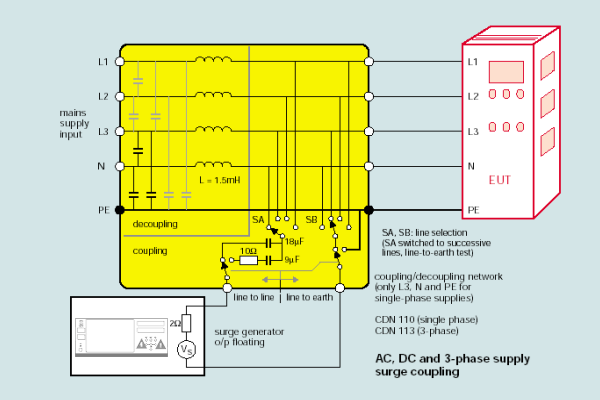 <b>雷擊浪涌發生器操作使用步驟及注意事項</b>