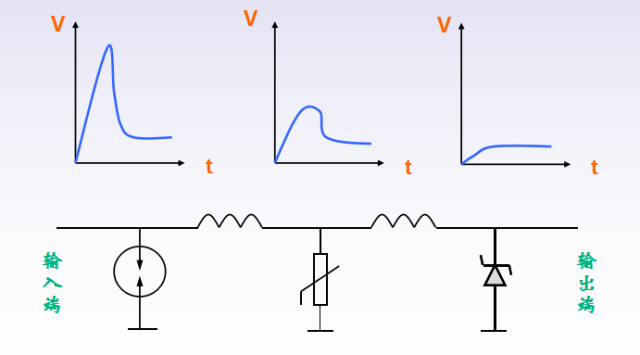 防雷電路設(shè)計(jì)  三級(jí)保護(hù)電路