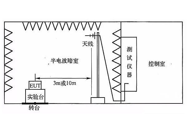 輻射發(fā)射測試
