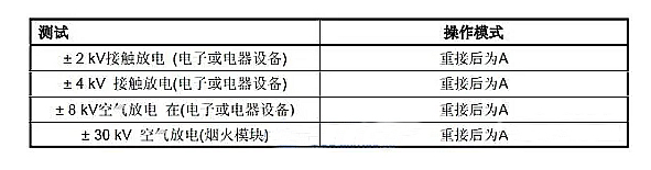 B21 7110 針對未通電設備的靜電要求