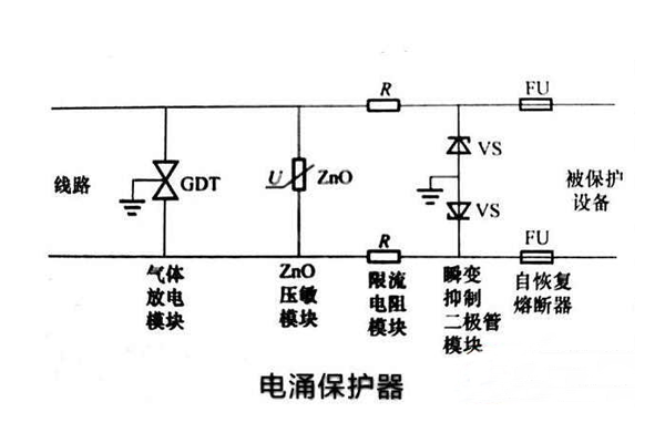 <b>雷擊和浪涌的區(qū)別和防護(hù)措施</b>