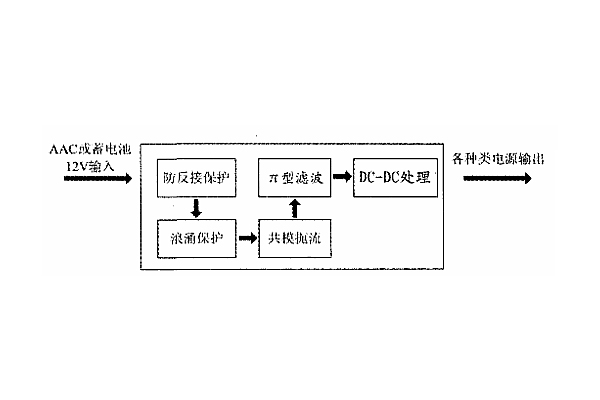 <b>基于ISO7637標準的車載電源系統(tǒng)設(shè)計</b>