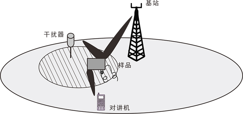 射頻傳導抗擾度測試系統