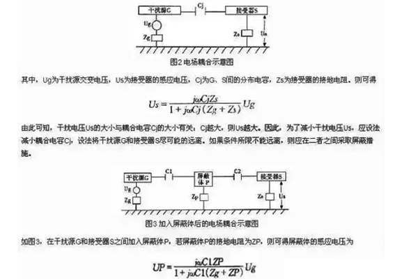 <b>EMC屏蔽設計</b>