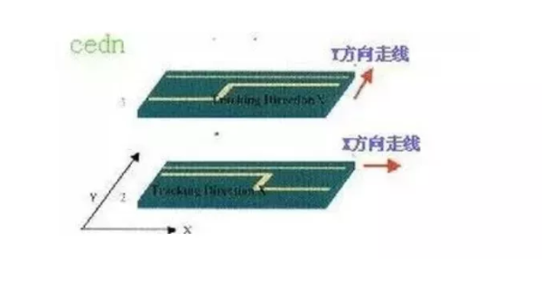 高速PCB設計的布線