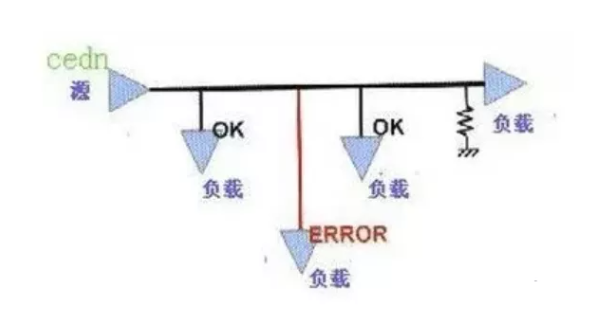 高速PCB設計中的拓撲結構規則
