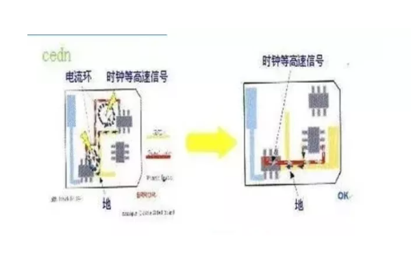 回流路徑規則