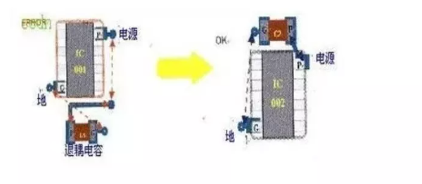 器件的退耦電容擺放規則