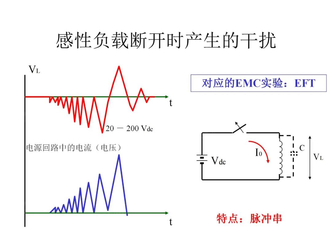 感性負(fù)載斷開時(shí)產(chǎn)生的干擾