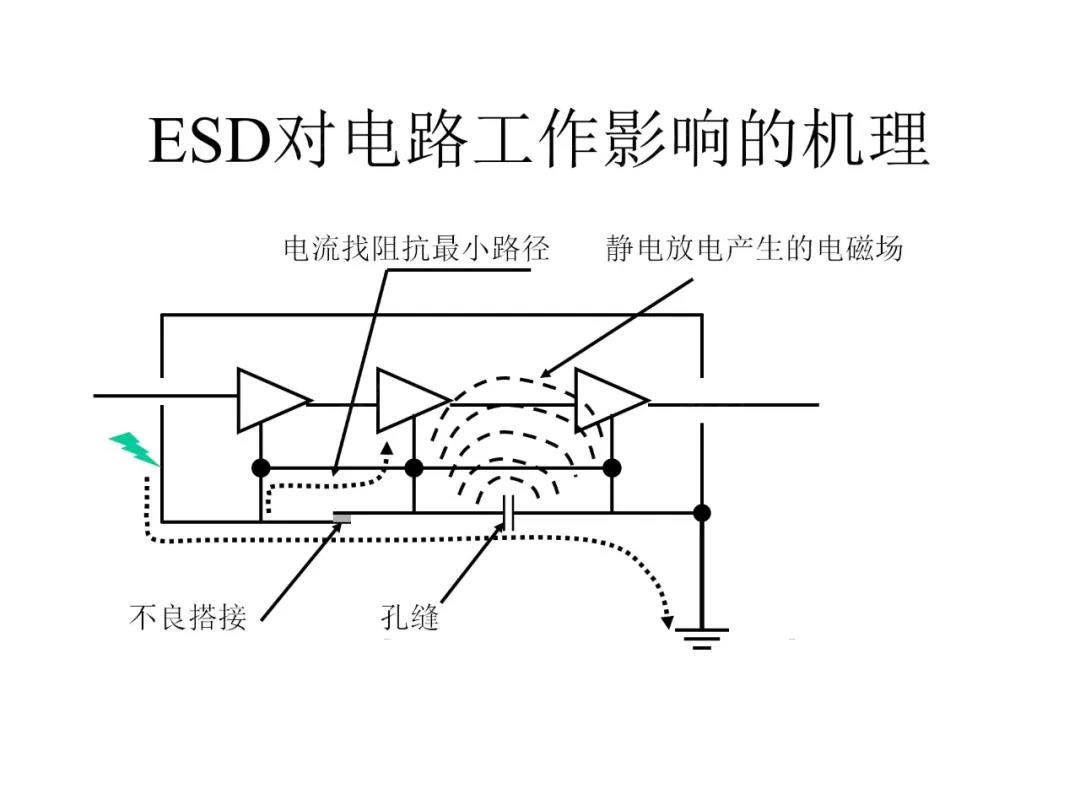ESD對電路工作影響的機(jī)理