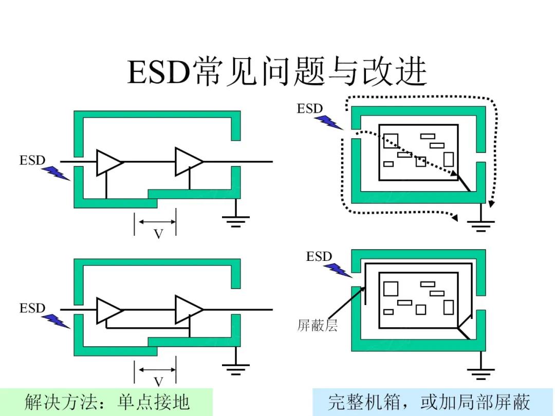 ESD常見問題與改進(jìn)