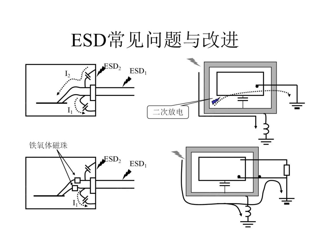 ESD常見問題與改進(jìn)