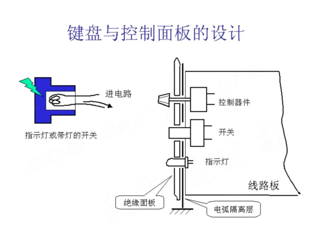 鍵盤與控制面板的設(shè)計(jì)