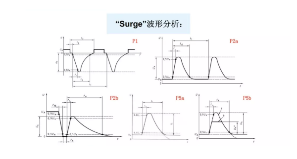 電源線傳導(dǎo)瞬態(tài)抗擾度浪涌測(cè)試