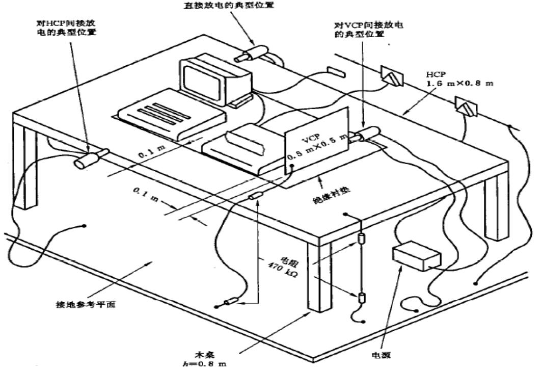 靜電(ESD—Electro-Static discharge)實驗布置臺式