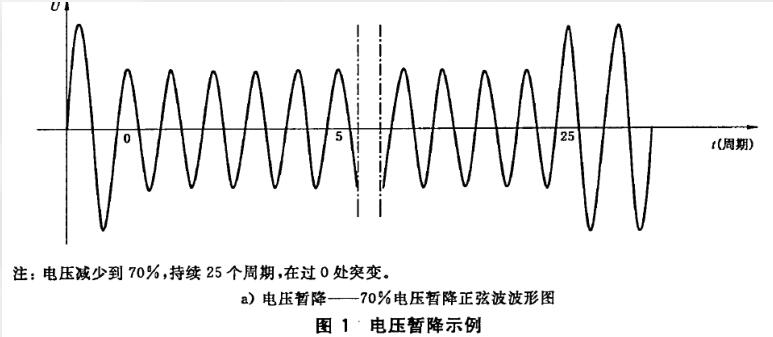 電壓跌落和短時中斷(DIP)實驗干擾波形