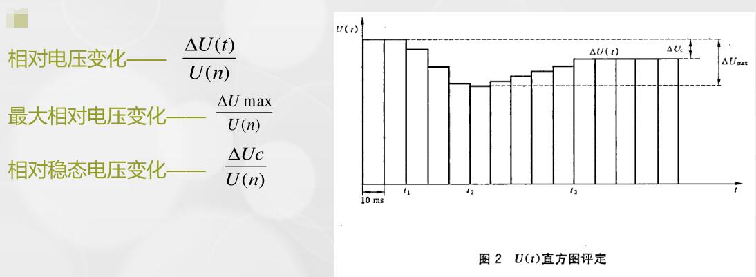 閃爍(Flickers)實驗