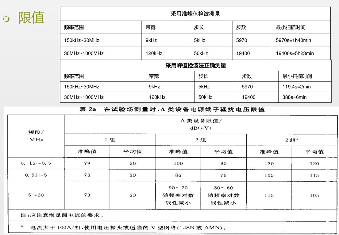 端子騷擾電壓(CE)實驗