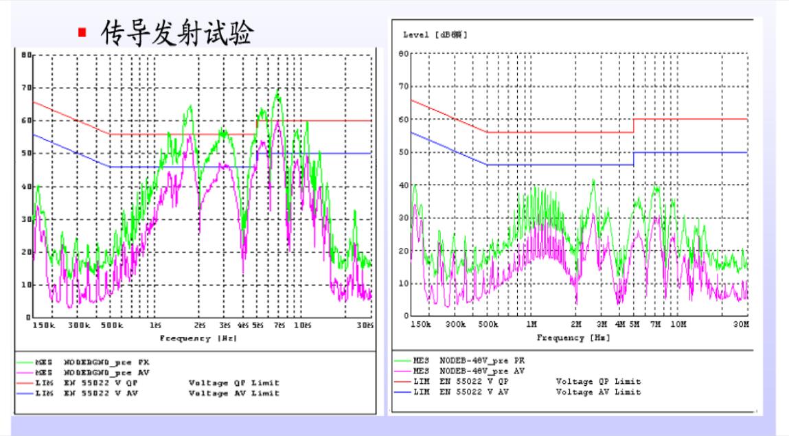 端子騷擾電壓(CE)實驗測試數據