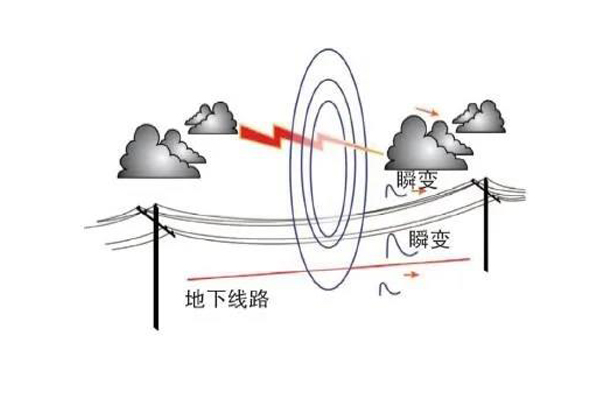 <b>LED路燈雷擊浪涌技術(shù)及相關(guān)標(biāo)準(zhǔn)</b>