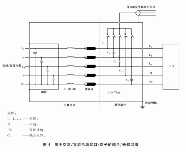 交流/直流電源端口的耦合/去耦網絡