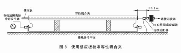 使用感應板校準容性耦合夾