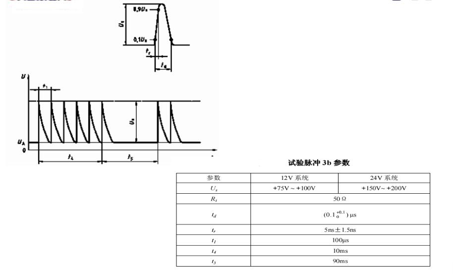 Transient immunit ISO7637‐ 2  試驗脈沖3b