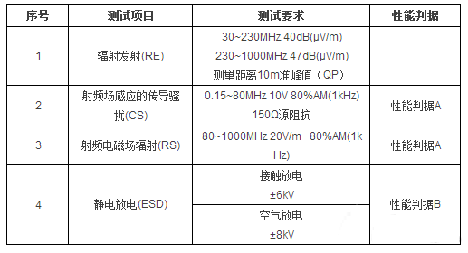 電磁兼容標準要求
