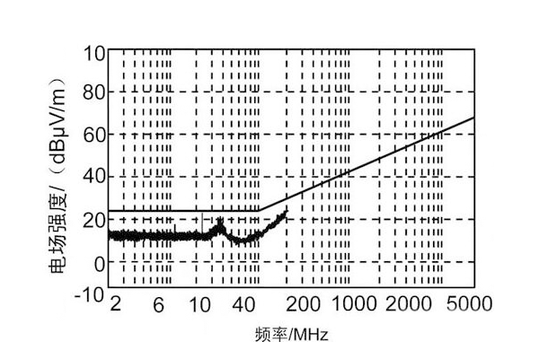 <b>車載電子設(shè)備電磁兼容設(shè)計的基本要求及方法</b>