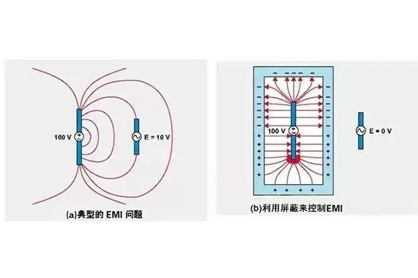 <b>汽車行業(yè)成功實(shí)現(xiàn)EMC測(cè)試的10個(gè)技巧</b>