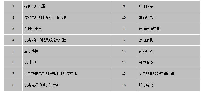 ISO 21780:2020 16個試驗項目