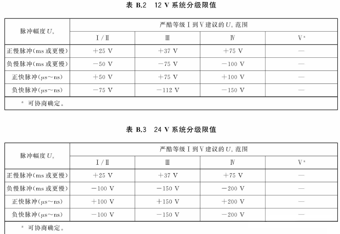電源線瞬態(tài)傳導發(fā)射測試