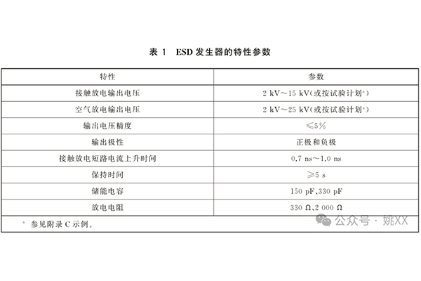 ESD發生器的特性參數