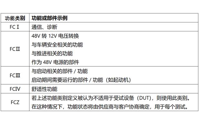 ISO21780:2020:48V電氣實驗