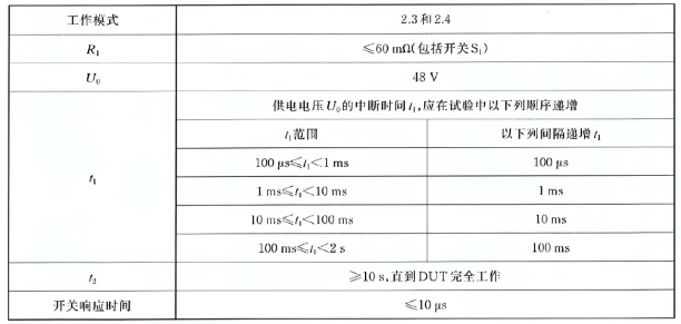 短時中斷供電