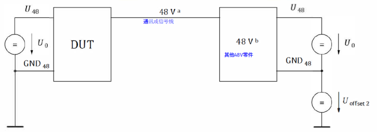 接地偏移實驗布置