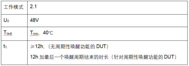靜態電流
